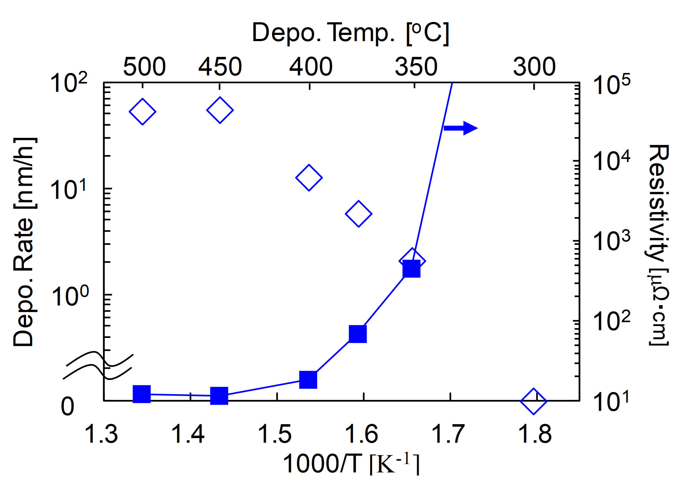 Temperature-Dependency-on-SiO2-sub.-.png